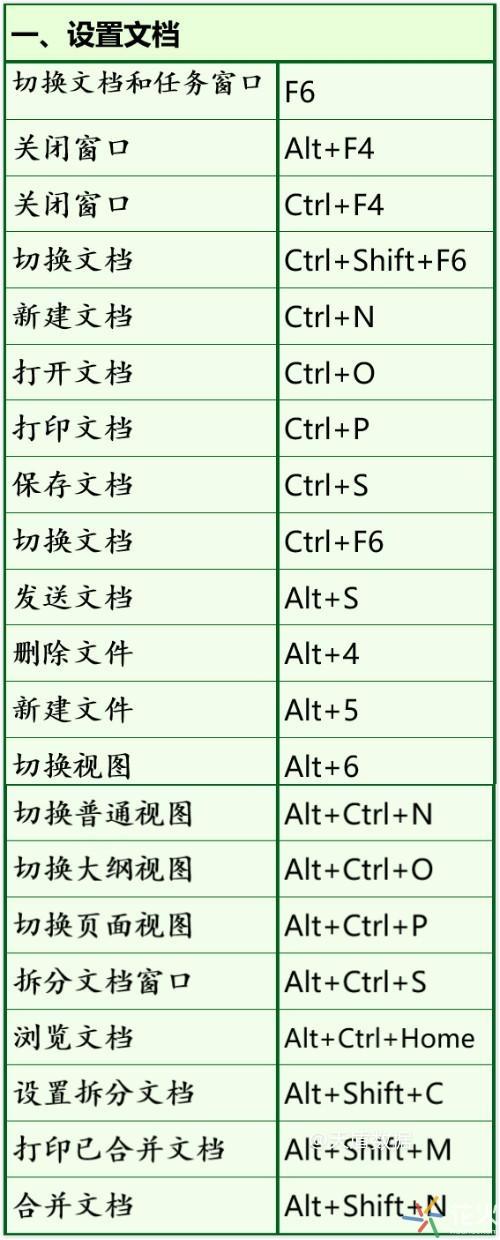 149个Word<a href='https://www.qiaoshan022.cn/tags/kuaijiejian_63_1.html' target='_blank'>快捷键</a>，全都给你整理在这了！