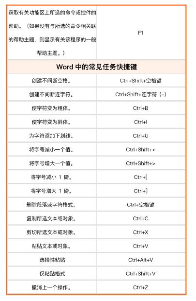 Word快捷键大全 Word2013/2010/2007/2003常用快捷键大全