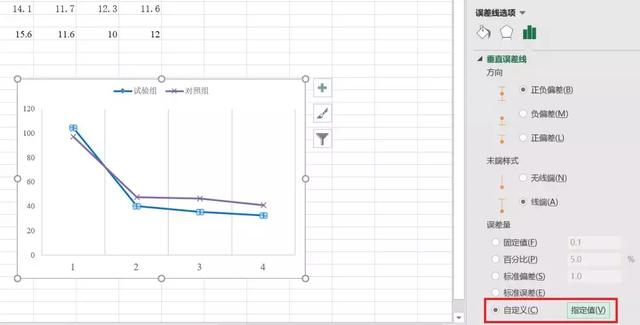 如何用Excel绘制美美的带有标准差的曲线图