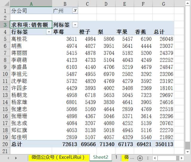 零基础轻松入门Excel数据透视表，看这一篇就够了！