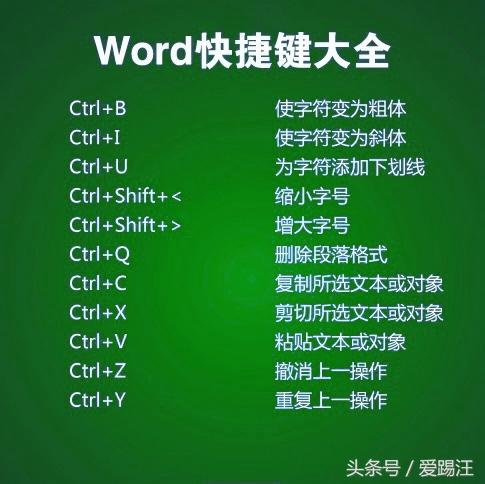 是不是最全我不知道，但一定是最实用的<a href='https://www.qiaoshan022.cn/tags/Wordkuaijiejian_2588_1.html' target='_blank'>Word快捷键</a>大全