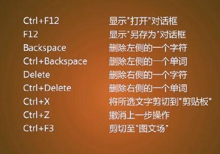 Word<a href='https://www.qiaoshan022.cn/tags/kuaijiejian_63_1.html' target='_blank'>快捷键</a>汇总，超级实用的小技能，快速提高工作效率！