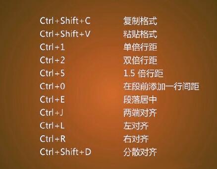 <a href='https://www.qiaoshan022.cn/tags/Wordkuaijiejian_2588_1.html' target='_blank'>Word快捷键</a>汇总，超级实用的小技能，快速提高工作效率！