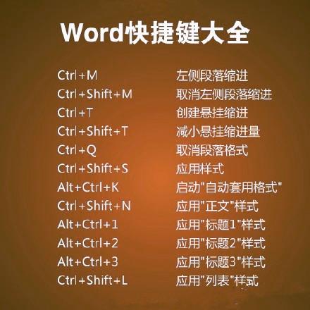 Word<a href='https://www.qiaoshan022.cn/tags/kuaijiejianhuizong_2760_1.html' target='_blank'>快捷键汇总</a>，超级实用的小技能，快速提高工作效率！