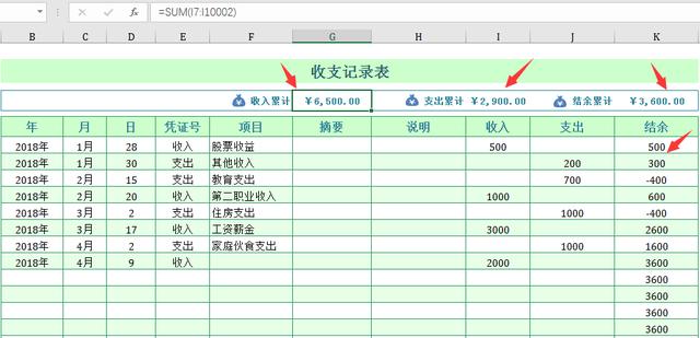 Excel收支记录表，完整函数记录，自动求和分析图表
