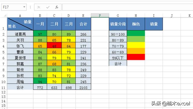 Excel中不同行、不同列的数据如何按颜色求和？