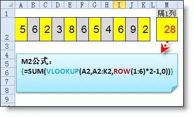 <a href='https://www.qiaoshan022.cn/tags/VLOOKUPhanshu_561_1.html' target='_blank'>VLOOKUP函数</a>新用途：Excel表格隔任意列求和