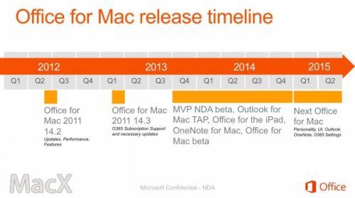 Office for Mac 16将于 2015 上半年发布