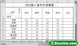Excel2007：通过Excel的直线工具和文本框工具制作斜线表头