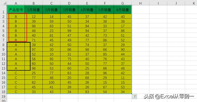 Excel表格“自定义排序”想怎么排就怎么排，职场实用技巧