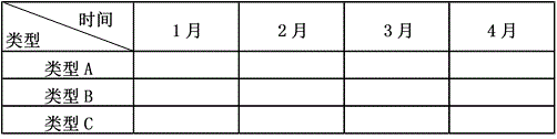 Excel 如何快速<a href='https://www.qiaoshan022.cn/tags/zhizuoxiexianbiaotou_6601_1.html' target='_blank'>制作斜线表头</a>？