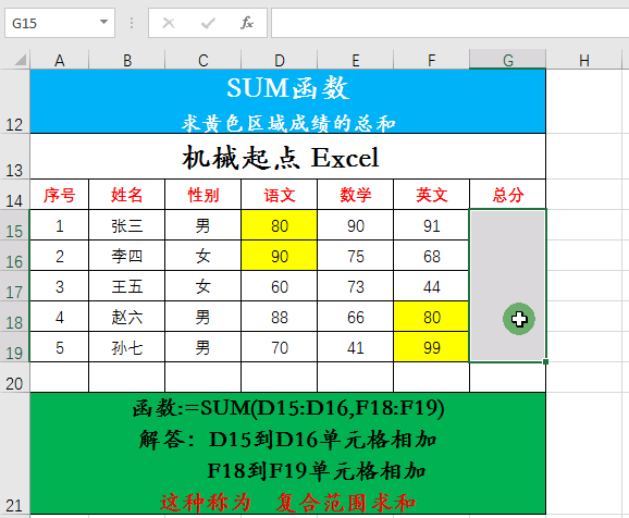 Excel表格中-SUM-求和函数实列分析