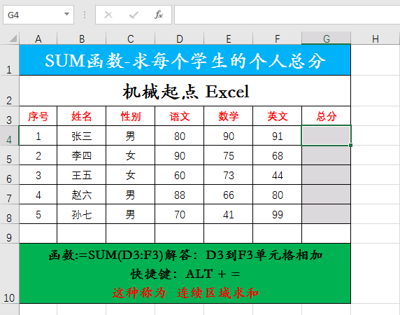 Excel表格中-SUM-求和函数实列分析