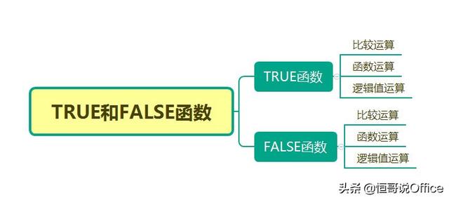 Excel必备函数02：逻辑函数四兄弟TRUE、FALSE、AND、OR