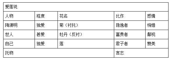 初中语文七年级《爱莲说》教研教案教学设计