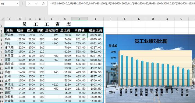超实用的Excel工资表、奖金表模板，公式全有（可直接套用）！