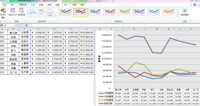 用2010版本的office excel制作员工月度业绩图表，一个简单的实例学习