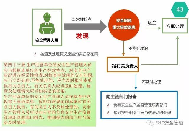 PPT｜《中华人民共和国安全生产法》专项培训