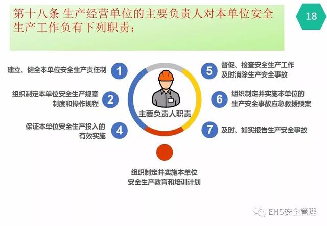 PPT｜《中华人民共和国安全生产法》专项培训
