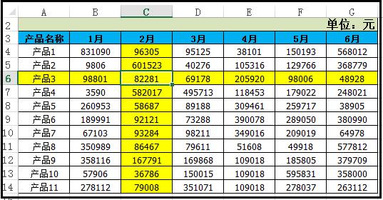 「Excel技巧」如何利用条件格式高亮显示活动单元格的行和列