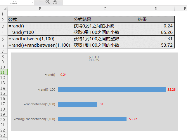 WPS Excel：巧用<a href='https://www.qiaoshan022.cn/tags/suijihanshu_2427_1.html' target='_blank'>随机函数</a>rand和randbetween生成各种数据
