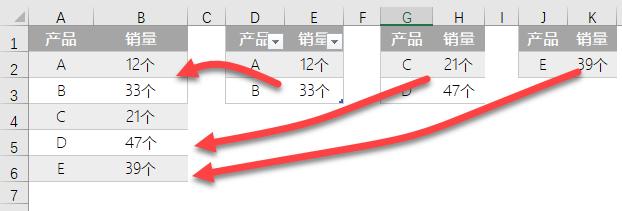 这7个Excel剪切板技巧，绝对是神一样的存在！