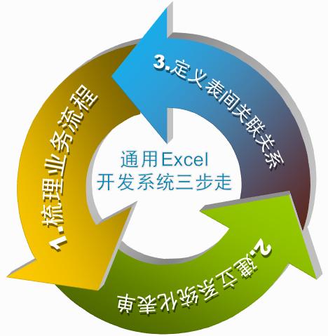[原创]通用Excel成就财务管理的同时助力<a href='https://www.qiaoshan022.cn/tags/qiyexinxihua_8771_1.html' target='_blank'>企业信息化</a>建设