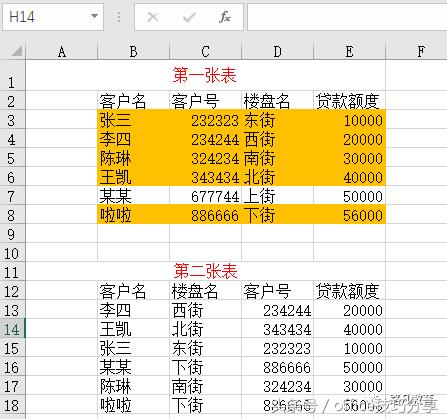 不用vlookup函数，就用Excel中的高级筛选实现对比两表的异同！