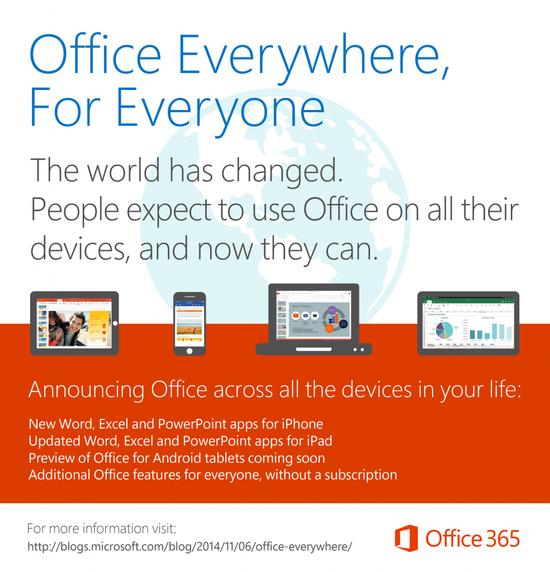 微软终于想开了 移动版Office正式免费