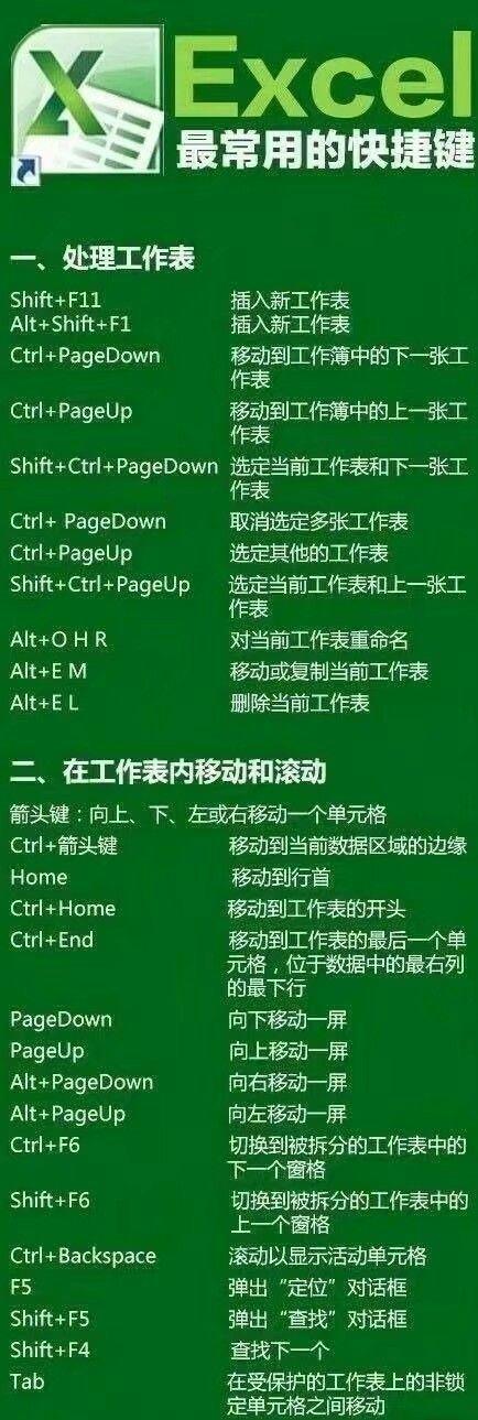 <a href='https://www.qiaoshan022.cn/tags/Excelkuaijiejiandaquan_3036_1.html' target='_blank'>Excel快捷键大全</a> 超级实用 戳图学习
