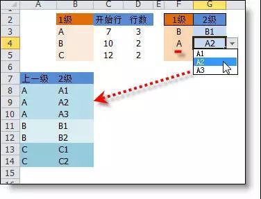 如何快速制作Excel多级下拉菜单
