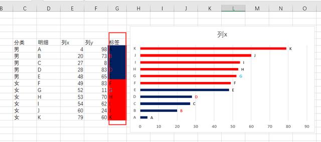 Excel催化剂-专业图表制作辅助之批量维护序列点颜色及数据标签