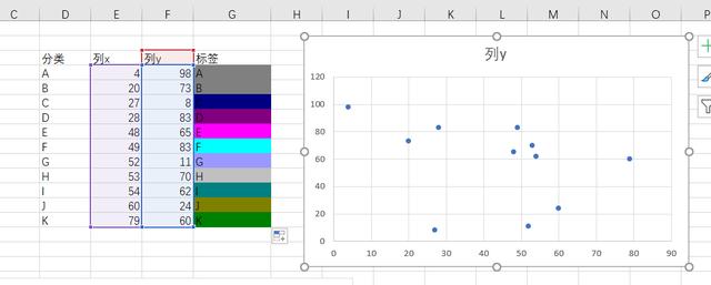 Excel催化剂-专业图表制作辅助之批量维护序列点颜色及数据标签