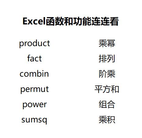 product,fact,combin,permut,power,sumsq你会几个？
