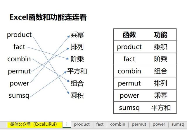product,fact,combin,permut,power,sumsq你会几个？