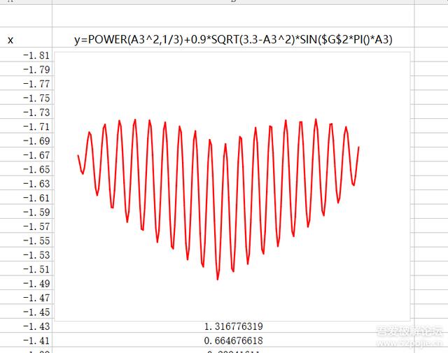 转载：利用Excel 制作 抖音上的心形动态函数图像
