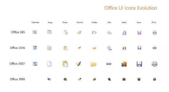 微软 Office 界面大改造：使用更流畅了！