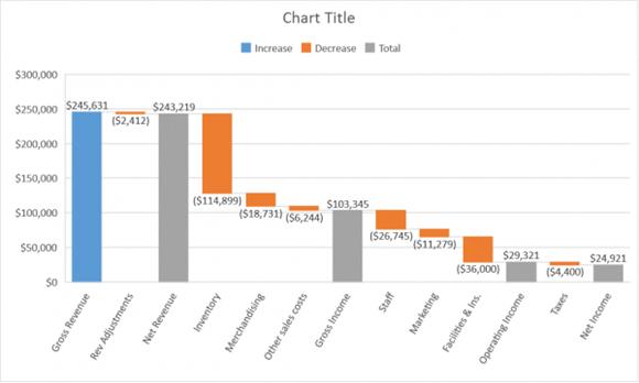 商务公司必备：Excel 2016新增多种图表类型