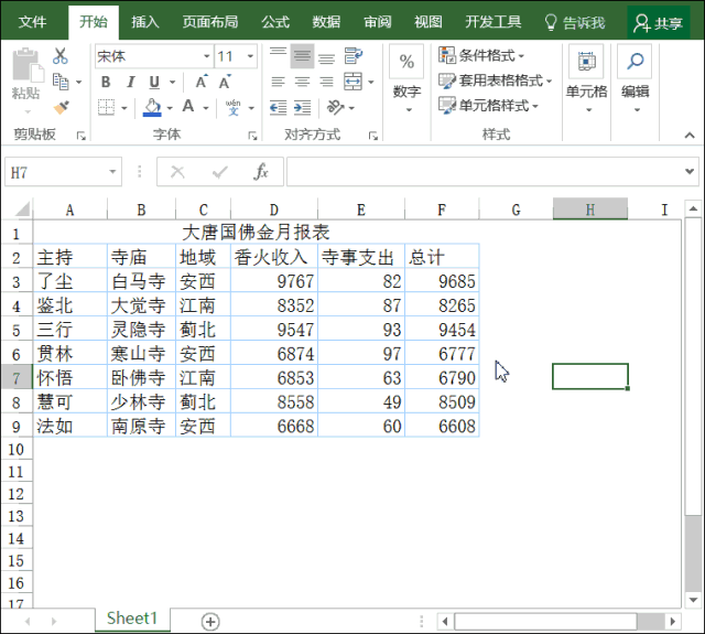 为什么你做出的Excel报表这么难看？先看几个国外Office论坛报表