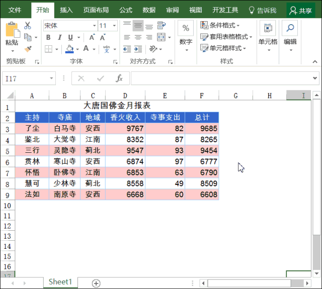 为什么你做出的Excel报表这么难看？先看几个国外Office论坛报表