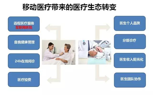PPT刘谦：医药营销创新与转型，从理论到落地