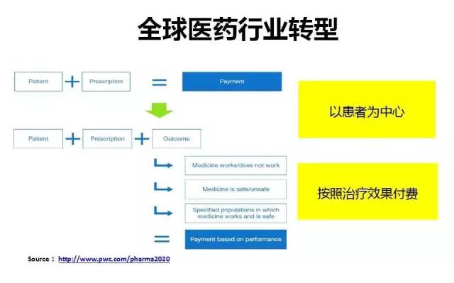 PPT刘谦：医药营销创新与转型，从理论到落地