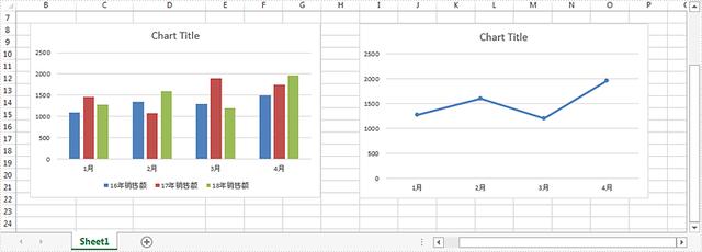 Spire.XLS 图表系列教程：给 Excel 图表添加误差线
