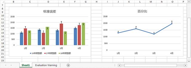 Spire.XLS 图表系列教程：给 Excel 图表添加误差线