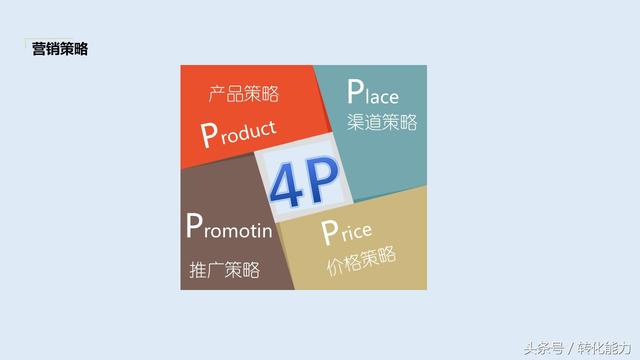 营销策划方案怎么写？价值不菲的营销策划架构44页PPT模板
