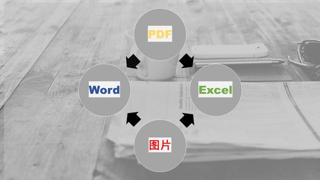 PDF、图片一键转Word、Excel、PPT等终极解决方法，无广告免安装