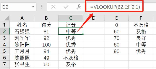 Excel十大常用函数之Vlookup函数