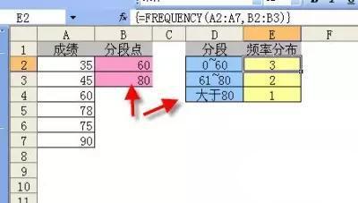 Excel中最神秘的统计函数，Frequency函数的使用