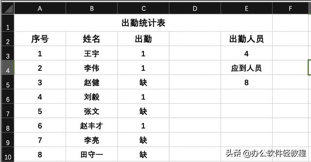 Excel 之统计函数 counta()的用法