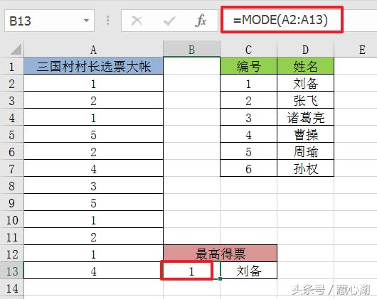 Excel中统计函数MODE函数帮您统计选举